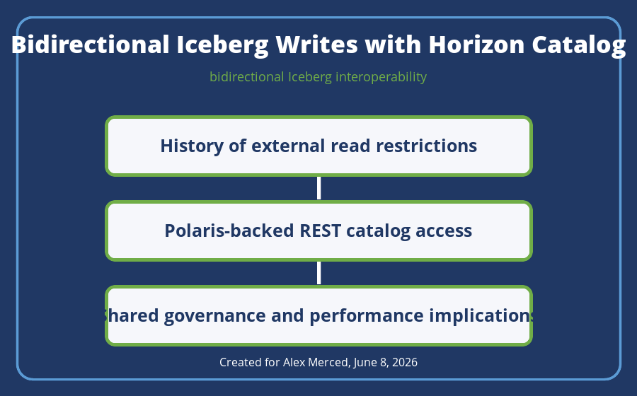Operating model diagram